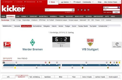 Die Redaktion des Sportmagazins „Kicker“ sprach nach dem Aufeinandertreffen von den „beiden schlechtesten Defensivreihen der Bundesliga“ von „einer Demontage für den VfB Stuttgart, die durchaus höher hätte ausfallen können“. Klicken Sie sich durch unsere Bildergalerie für weitere Pressestimmen. Foto: Screenshot