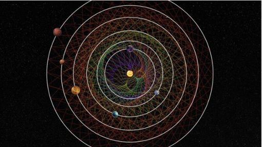 Insgesamt sechs Planeten kreisen in Resonanz – also im Gleichtakt wie bei einem Walzer – um Stern HD110067 im Sternbild Haar der Berenike. Foto: Thibaut Roger/NCCR Planets