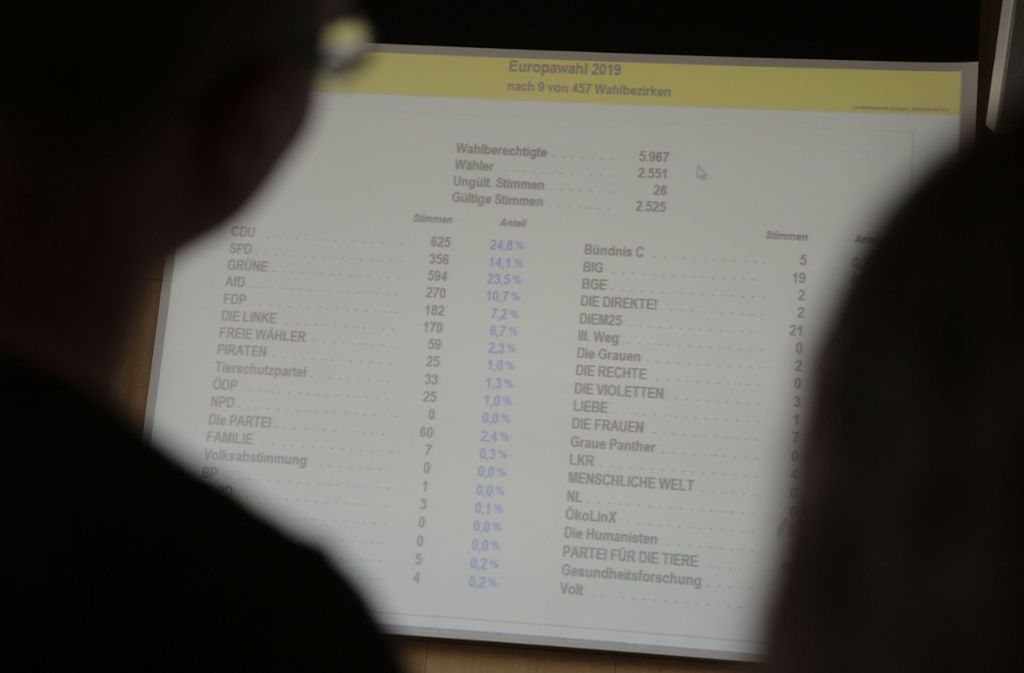 Erste Ergebnisse zur Kommunalwahl verkündet das Wahlamt an diesem Montag um 16 Uhr. Grundlage dafür sind nur die unverändert abgegebenen Stimmzettel. Das vorläufige amtliche Endergebnis folgt am Dienstag um 16 Uhr.