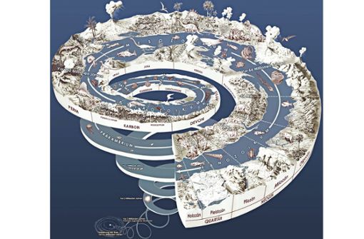 Grafische Darstellung der Geschichte der Erde und des Lebens. Foto: Wikipedia commons/United States Geological Survey
