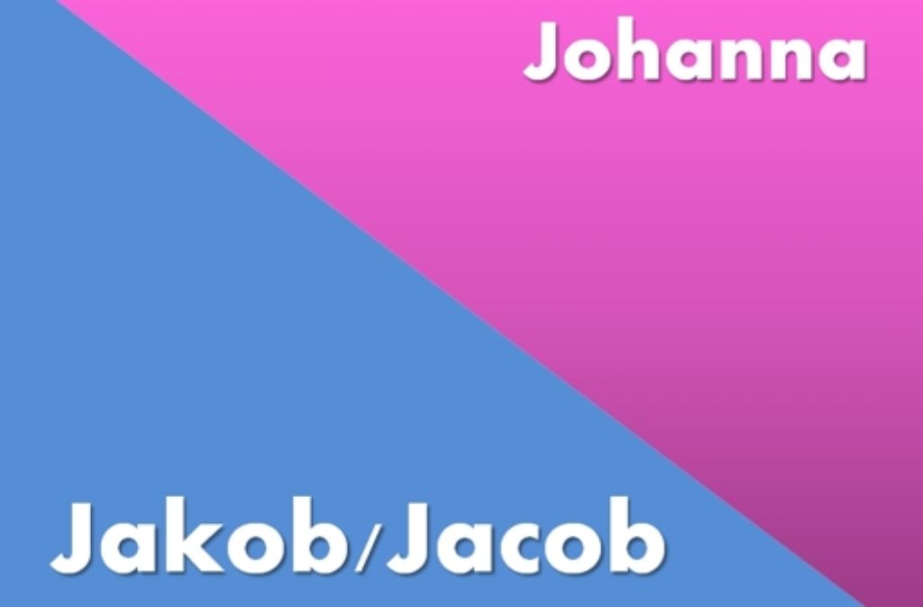 Platz 10: Jakob/Jacob und Johanna