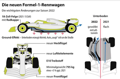 Die neuen Formel-1-Regeln kurz und knapp veranschaulicht. Foto: dpa//dpa-infografik GmbH