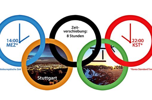 Die deutschen Olympiateilnehmer müssen eine Zeitverschiebung von acht Stunden bewältigen. Foto: AFP, Lg/Leif Piechowski. Illustration: Ruckaberle