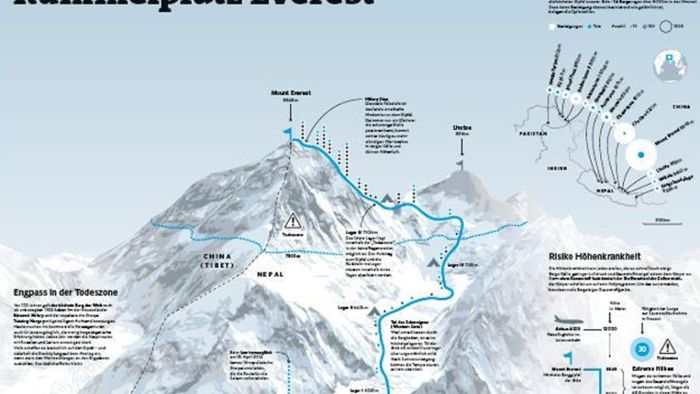 Everest – Welt der Extreme