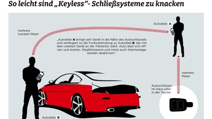 Porsche für Autodiebe ein Sesam-öffne-dich