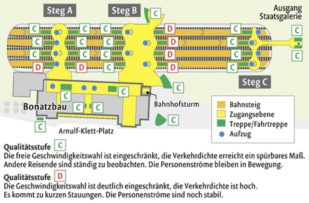 Im neuen Bahnhof müssen Reisende an sechs Stellen mit Stau rechnen. Foto: StN-Grafik: Lange/ Quelle: DB Netze